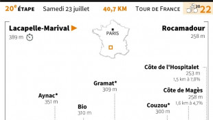 L'étape de samedi du Tour: un chrono dans le Lot

 