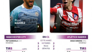 C1: City-Atlético, Chelsea-Real... Des quarts façon grand écart