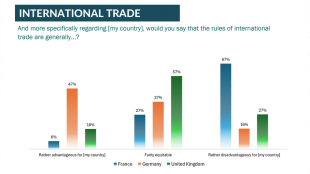 Unterschiedliche Perspektiven im Handel: Ländervergleich zwischen Deutschland, Frankreich und Großbritannien